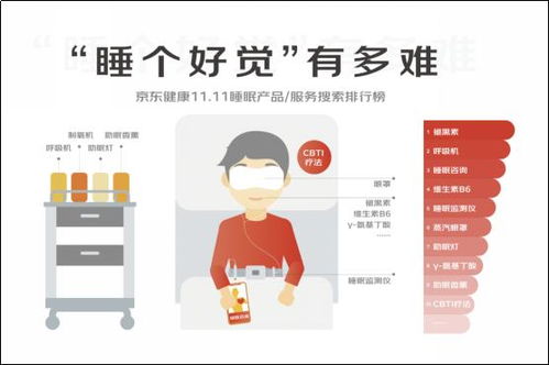 睡眠危機下的管理新課題 睡不著、睡不好，企業該如何為員工的“高效恢復”買單？