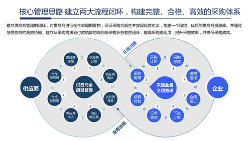 企業內容管理與應用建設整體解決方案 以健康咨詢為例