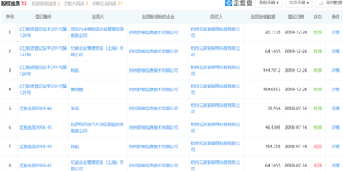 群核信息遭工信部整改，黃曉煌上市計劃蒙塵的背后