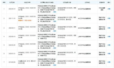 美團上海公司再遭處罰，監管持續加壓，合規經營成當務之急